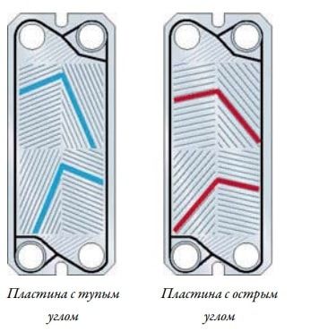 Пластины теплообменника Tranter GX-118 P 